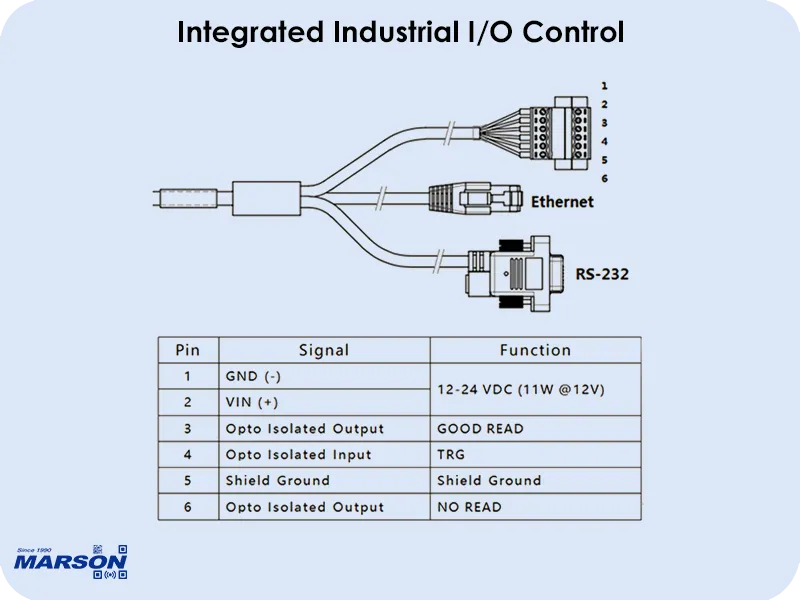 MT6229_Ethernet_Fixed_Mount_Scanner_Integrated Industrial IO Control_Marson_800x600